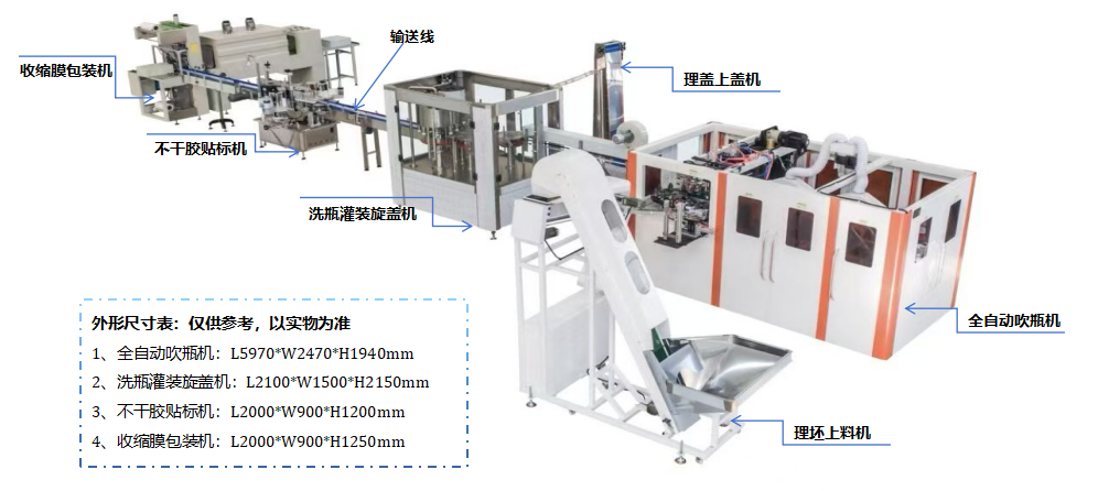 三合一灌装生产线：集冲洗、灌装、封盖于一体，，，，，高效生产一步到位！